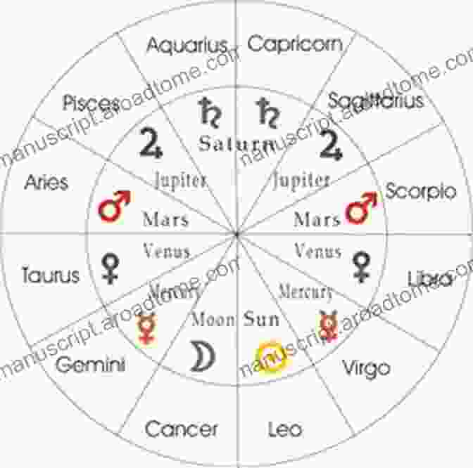 A Birth Chart With The Planets And Signs In Their Positions Write Your Own Horoscope: Follow The Stars Design Your Destiny