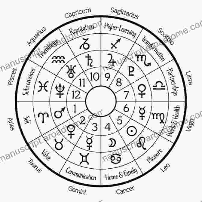 A Detailed Diagram Of The Zodiac Wheel, Showcasing The Twelve Zodiac Signs The Beautifully Rational Philosophy Of Astrology