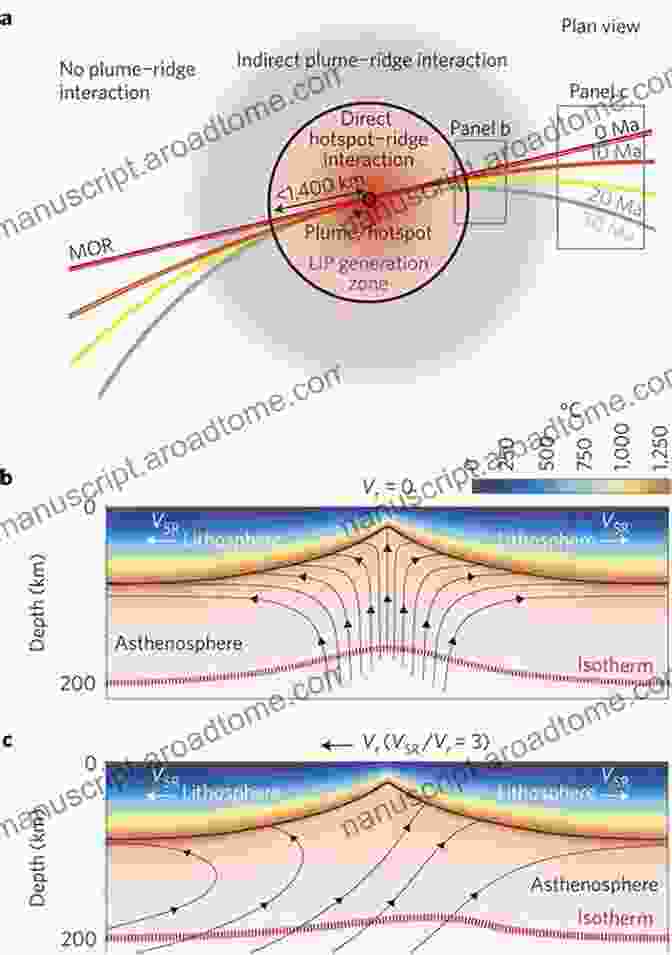 A Diagram Depicting The Upwelling Of A Mantle Plume, A Rising Column Of Hot Rock That Can Cause Volcanic Activity And The Formation Of New Crust. Advances In Geophysics Vol 36 (Volume 36)