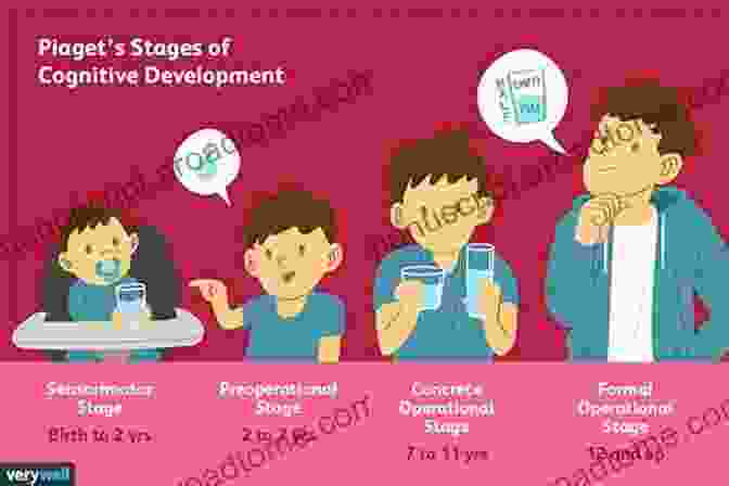 A Diagram Illustrating Piaget's Cognitive Stages Of Development. A Thousand Days Of Wonder: A Scientist S Chronicle Of His Daughter S Developing Mind