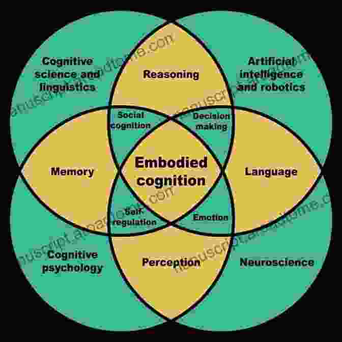 A Diagram Illustrating The Cognitive Processes Involved In Spatial Thinking Cognitive And Linguistic Aspects Of Geographic Space: New Perspectives On Geographic Information Research (Lecture Notes In Geoinformation And Cartography)