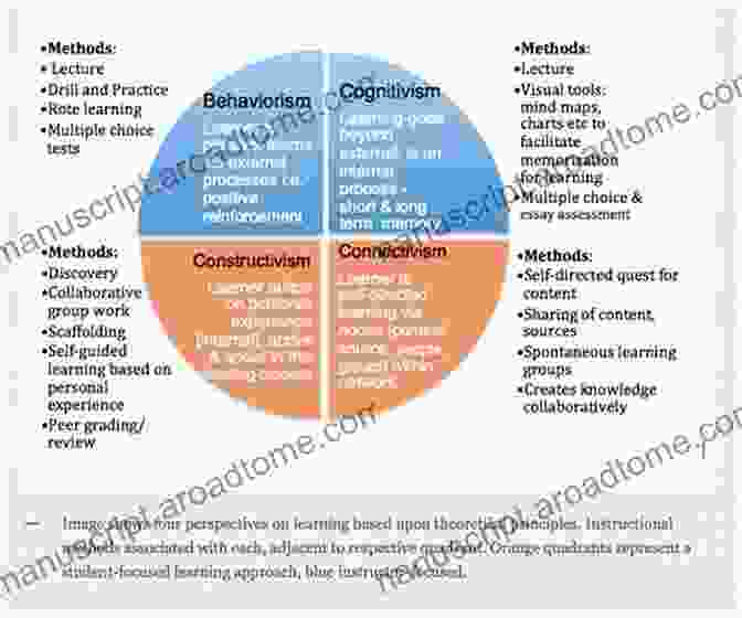 A Diagram Illustrating The Principles Of Mutual Value Theory In Educational Psychology. Teachers And Students As Co Learners: Toward A Mutual Value Theory (Educational Psychology 11)