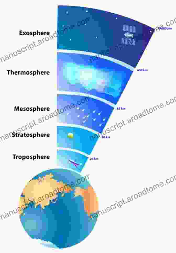 A Diagram Showing The Layers Of Earth's Atmosphere, Which Protect The Planet From Harmful Radiation And Regulate Its Temperature. Advances In Geophysics Vol 36 (Volume 36)