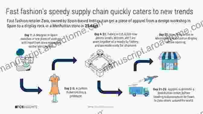 A Modern Fashion Supply Chain With Integrated Technologies And Innovative Business Models Business Models And ICT Technologies For The Fashion Supply Chain: Proceedings Of IT4Fashion 2024 And IT4Fashion 2024 (Lecture Notes In Electrical Engineering 525)