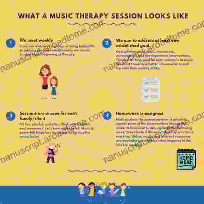 A Music Therapist Discussing Ethics With A Client Voicework In Music Therapy: Research And Practice