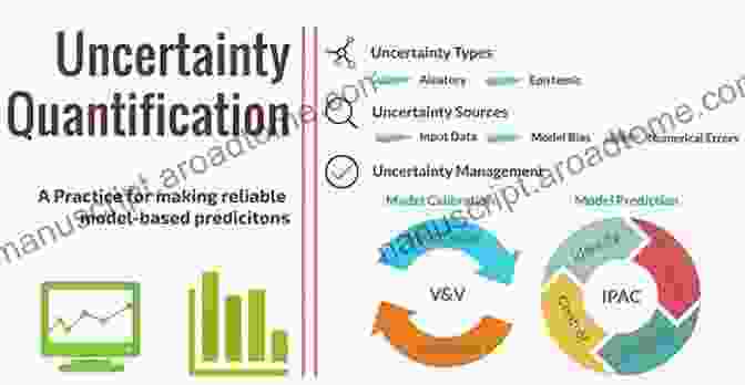 A Panoply Of Uncertainty Quantification Techniques Fuzzy Randomness: Uncertainty In Civil Engineering And Computational Mechanics