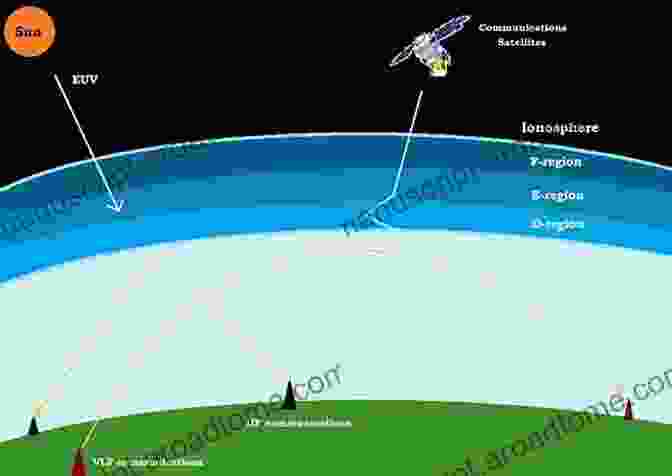 A Scientist Using A Radio To Study The Ionosphere Probing The Sky With Radio Waves: From Wireless Technology To The Development Of Atmospheric Science