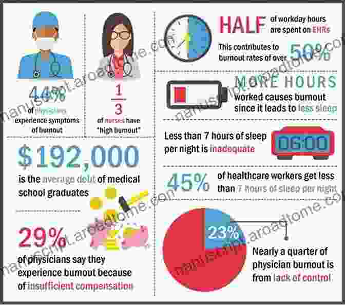 Burnout Can Have A Negative Impact On Various Aspects Of Healthcare Professionals' Lives, Including Their Health, Relationships, And Work Performance. Burnout: The Cost Of Caring