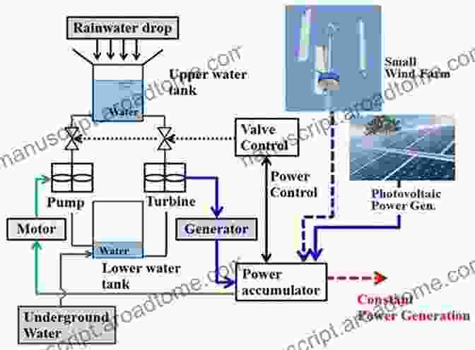 Case Study Example On Power Plant Optimization Applying Engineering Thermodynamics: A Case Study Approach