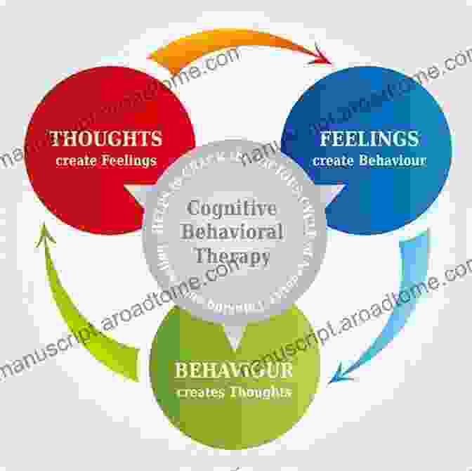 Cognitive Behavioural Approaches To Understanding And Treating Mental Health Cognitive Behavioural Approaches To The Understanding And Treatment Of Dissociation