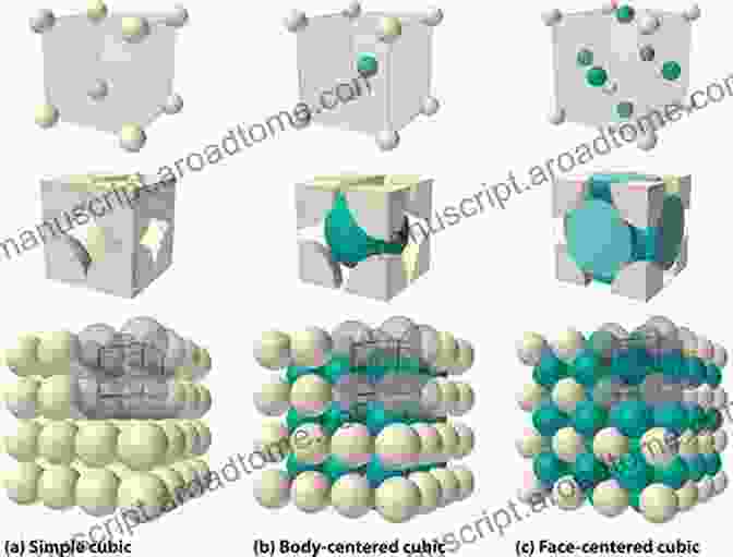 Crystalline Structures Of Multi Component Crystals Multi Component Crystals: Synthesis Concepts Function