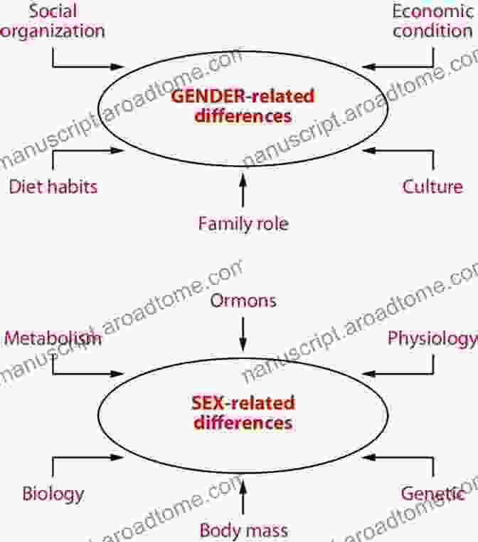 Depiction Of The Complex Interplay Between Biology, Culture, And Sexuality, Highlighting The Influence Of Social Factors On Sexual Orientation. Straight: The Surprisingly Short History Of Heterosexuality