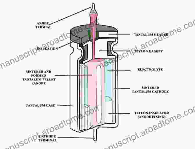 Diagram Illustrating A Capacitor Understanding DC Circuits Simone Trevisani