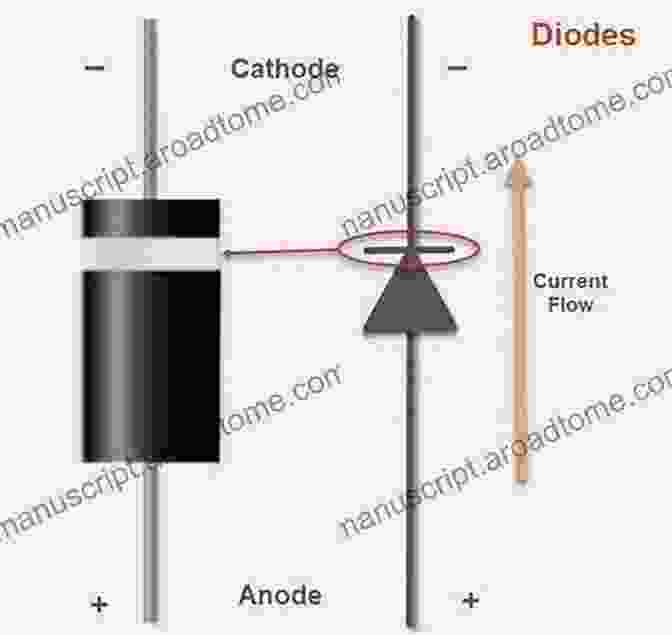 Diagram Illustrating A Diode Understanding DC Circuits Simone Trevisani