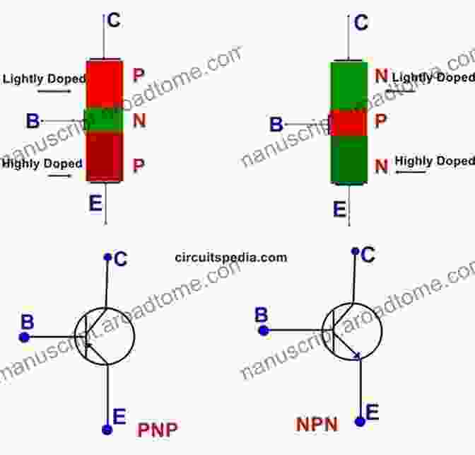 Diagram Illustrating A Transistor Understanding DC Circuits Simone Trevisani