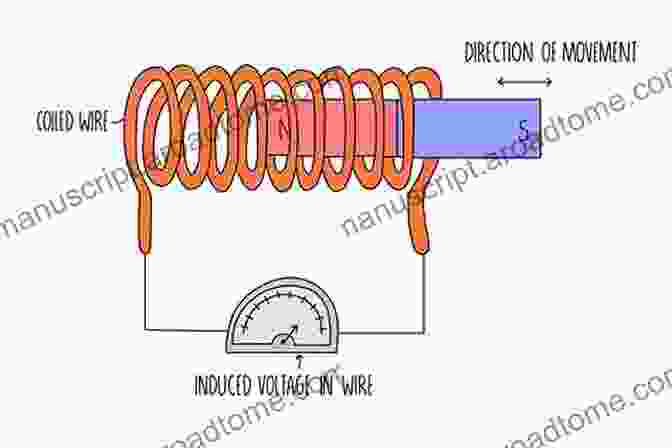 Diagram Illustrating An Inductor Understanding DC Circuits Simone Trevisani