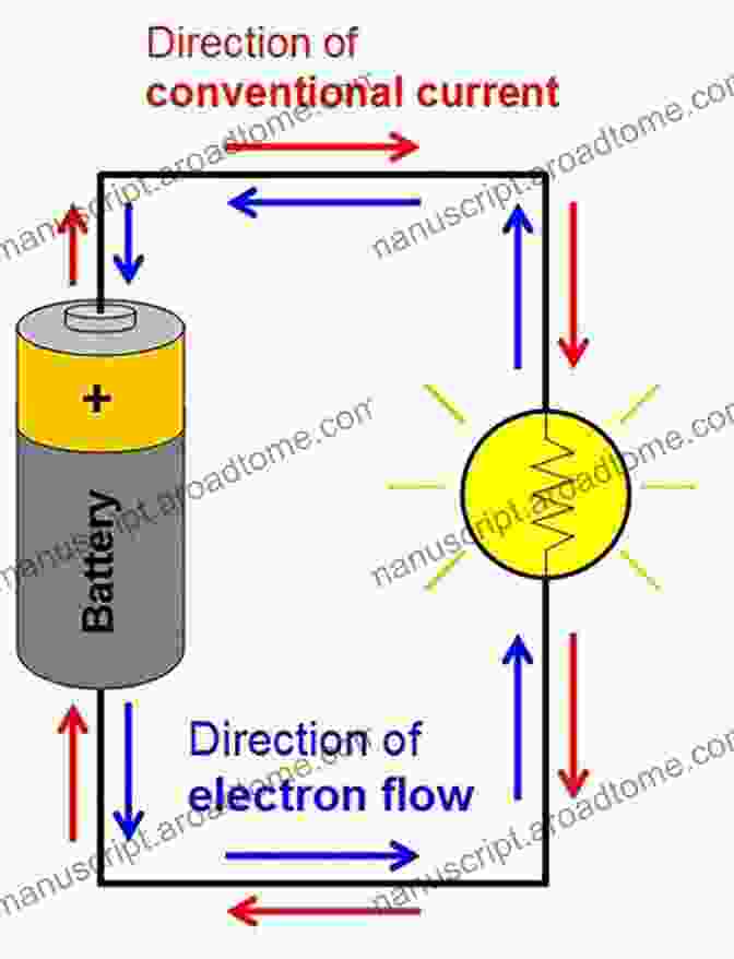 Diagram Illustrating Current Flow Understanding DC Circuits Simone Trevisani