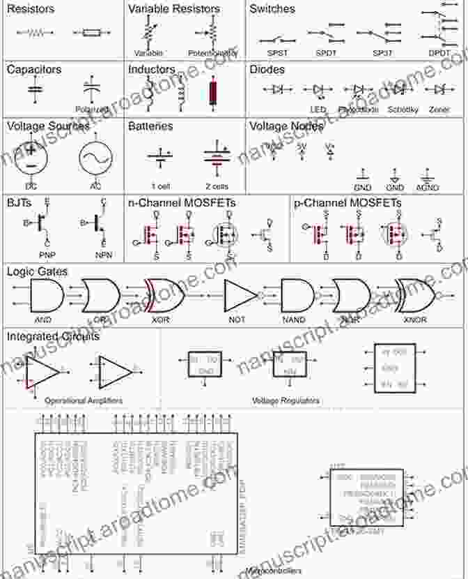 Diagram Illustrating Electronics Understanding DC Circuits Simone Trevisani