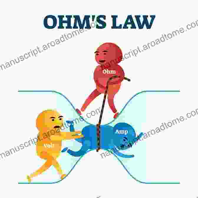 Diagram Illustrating Ohm's Law Understanding DC Circuits Simone Trevisani