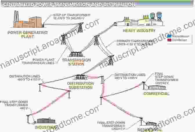 Diagram Illustrating Power Distribution Understanding DC Circuits Simone Trevisani