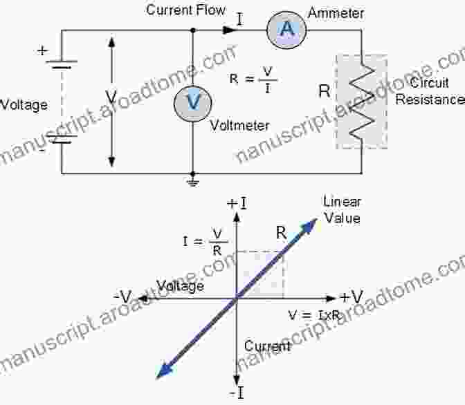 Diagram Illustrating Resistance Understanding DC Circuits Simone Trevisani