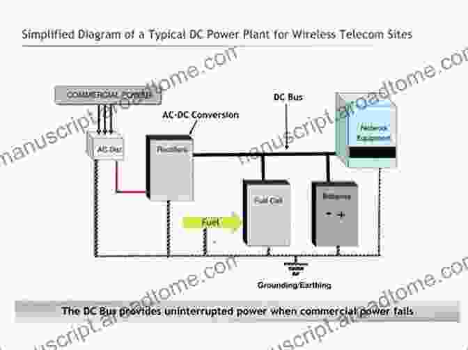 Diagram Illustrating Telecommunications Understanding DC Circuits Simone Trevisani