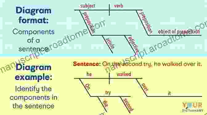 Diagram Illustrating The Components Of An English Sentence The Everyday Adventures Of Giri Guru Vol 1: (English / Traditional Chinese) Edition