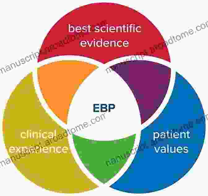 Diagram Illustrating The Evidence Based Practice Cycle Inflammation Advancing Age And Nutrition: Research And Clinical Interventions