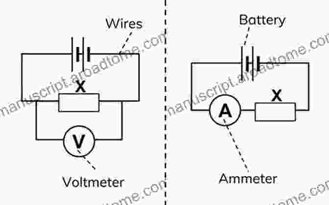 Diagram Illustrating Voltage Difference Understanding DC Circuits Simone Trevisani