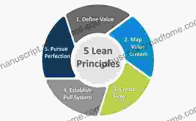 Diagram Of Lean Principles Leveraging Lean In Outpatient Clinics: Creating A Cost Effective Standardized High Quality Patient Focused Operation