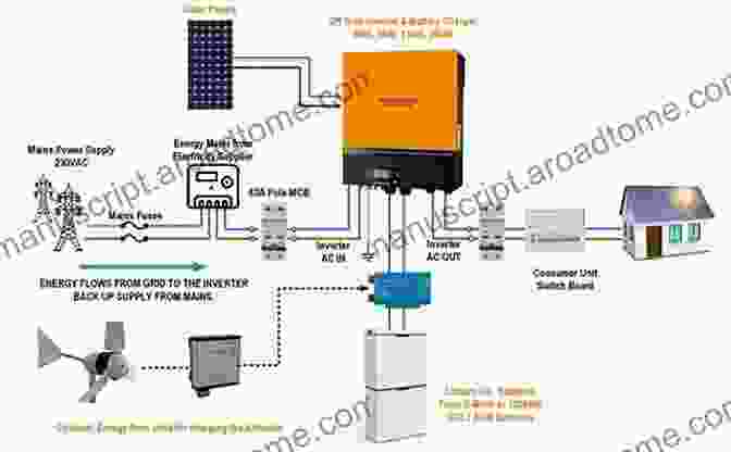 Diagram Of Off Grid Power System Components Tiny House Engineers Notebook: Volume 1 Off Grid Power