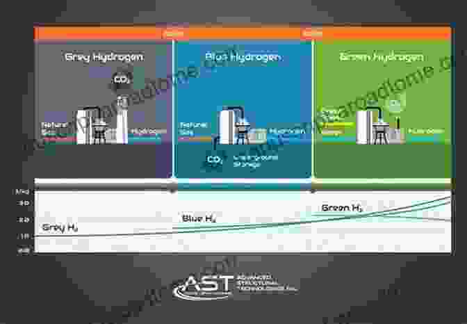 Diagram Of The Hydrogen Supply Chain Hydrogen Supply Chain: Design Deployment And Operation