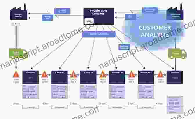 Diagram Of Value Stream Mapping Process Leveraging Lean In Outpatient Clinics: Creating A Cost Effective Standardized High Quality Patient Focused Operation