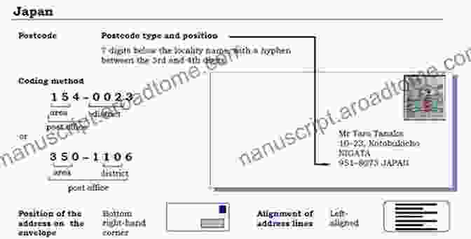 Example Of A Japanese Postal Code Japanese Postal Codes: Japanese Postal Codes Bilingual Latin Japanese