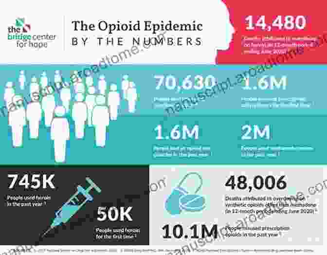 Exposing The U.S. Government's Complicity In The Opioid Epidemic Big Pharma And The Opioid Epidemic: From Vicodin To Heroin (Informed )