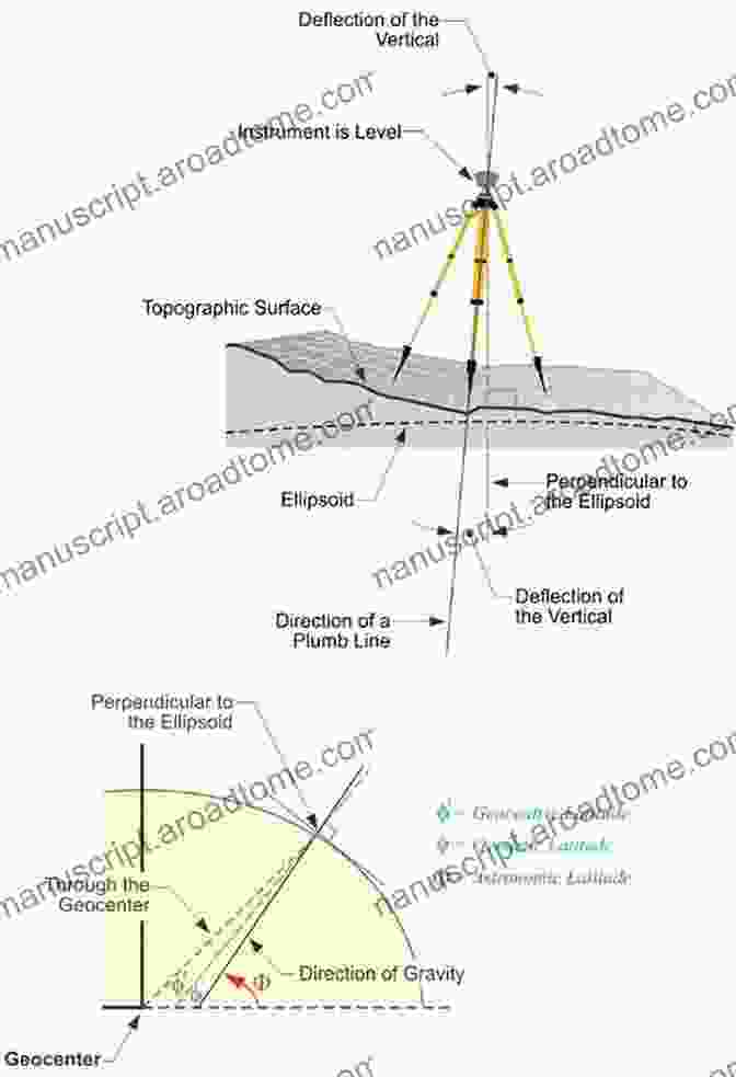 Geodetic Datums Map Showing Different Reference Systems Geodetic Datums Made Simple: Step By Step Guide (Surveying Mathematics Made Simple 19)