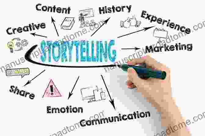 Harnessing The Power Of Storytelling To Enhance Business And Leadership Religion: What It Is How It Works And Why It Matters