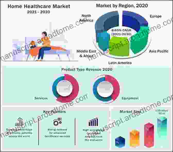 Home Care Industry Trends And Innovations Starting And Maintaining A Successful Home Care Business