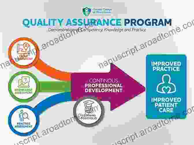 Home Care Quality Assurance Program Starting And Maintaining A Successful Home Care Business