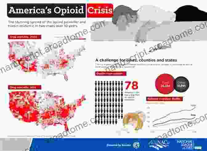 Igniting A Movement For Change In The Face Of The Opioid Epidemic Big Pharma And The Opioid Epidemic: From Vicodin To Heroin (Informed )