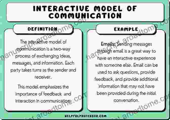 Interactive Exercises For Enhanced Communication How To Communicate With Alzheimer S A Practical Guide And Workbook For Families