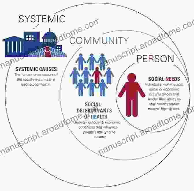 Interconnected Factors Contributing To Population Health, Such As Healthcare, Education, Housing, And Social Support The Health Of Populations: Beyond Medicine