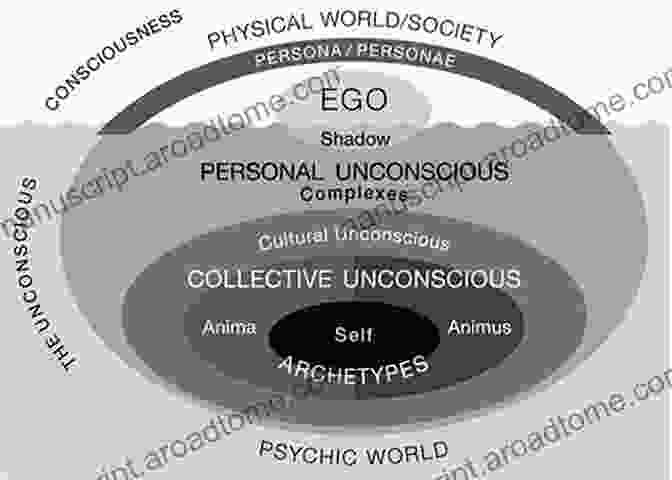 Jungian Psychology: Exploring The Psyche The Tantric Path The Chakras Kundalini And Jungian Psychology