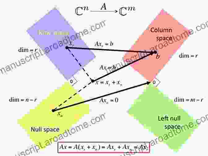 Linear Algebra And Vector Spaces The Mathematical Foundations Of 4D Geometry. A Visual To The Fourth Dimension (Rectangular 4D Geometry) (A Fourth Dimension Of Space 5)