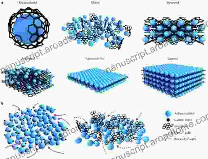 Microscopic Image Of A Composite Material, Highlighting Its Unique Layered Structure To Aircraft Structural Analysis (Elsevier Aerospace Engineering)