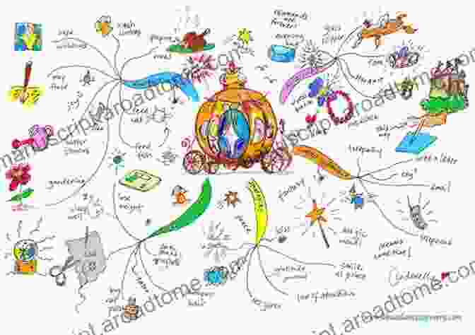 Mind Map Of A Story Idea Improv For Writers: 10 Secrets To Help Novelists And Screenwriters Bypass Writer S Block And Generate Infinite Ideas