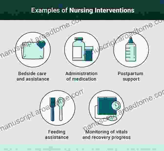 Nursing And Health Interventions: Design, Evaluation, And Implementation Book Cover Nursing And Health Interventions: Design Evaluation And Implementation