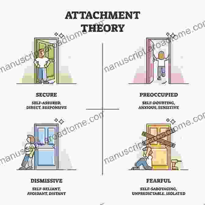 Patterns of Relating: An Adult Attachment Perspective