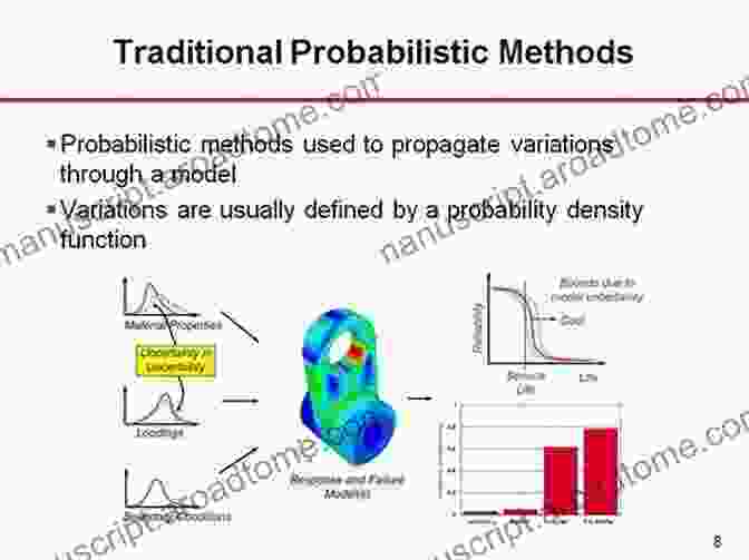 Probabilistic And Non Probabilistic Approaches To Uncertainty Quantification Fuzzy Randomness: Uncertainty In Civil Engineering And Computational Mechanics