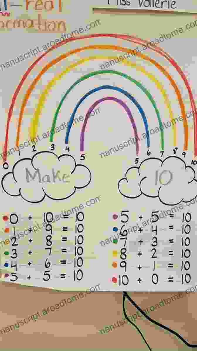 Rainbow Displaying The Mathematical Relationship Behind Color A Mathematical Nature Walk John A Adam